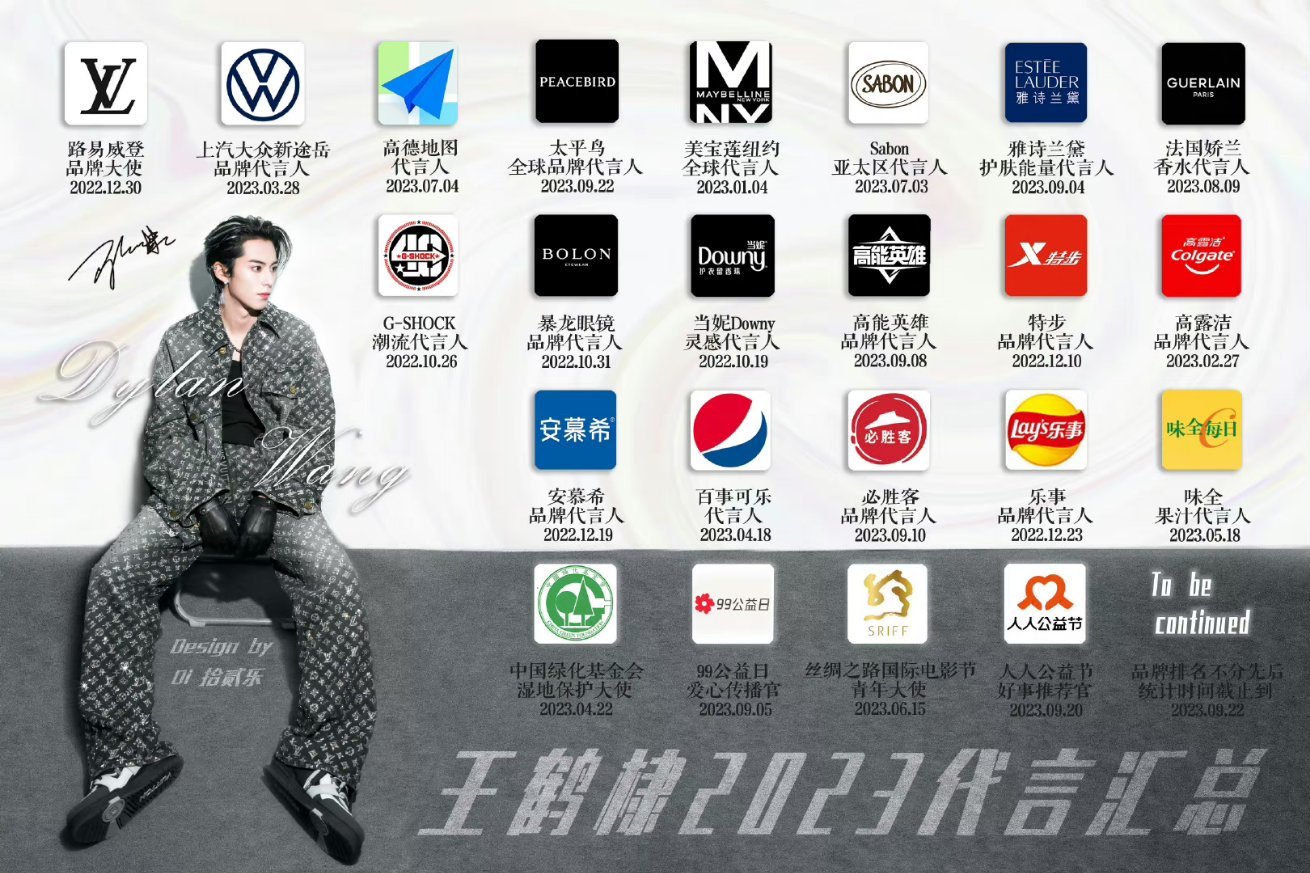 Dylan Wang Indonesia on Twitter