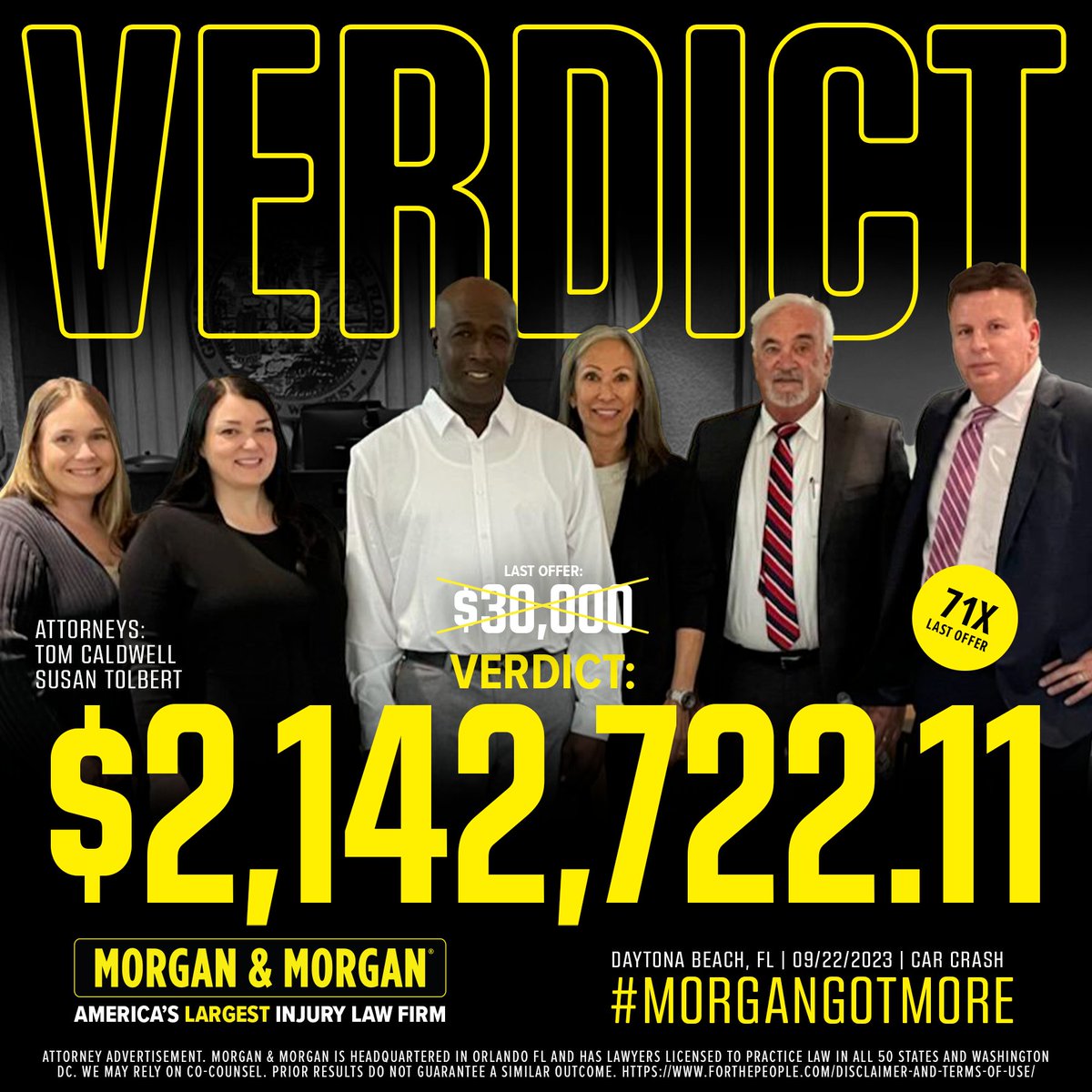🚨 #VerdictAlert:

Tom Caldwell and Susan Tolbert just received a $2,142,722.11 verdict for our client in Daytona Beach, FL!

That’s 71x the initial offer from big insurance. Proud of this team for fighting #ForThePeople 💪

#MorganMath #MorganGotMore #LAW