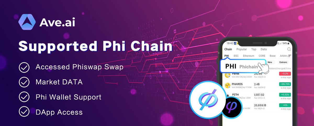 ⚡Cooperation of PhiC.io&amp;Ave.ai⚡
👇👇👇👇👇👇👇👇👇👇👇
🌐Ave.ai Supported 🌎Phi Chain Now!
🚩You can see the market situation of any token on https://t.co/quzTGb6TnK, including charts and more detailed information!