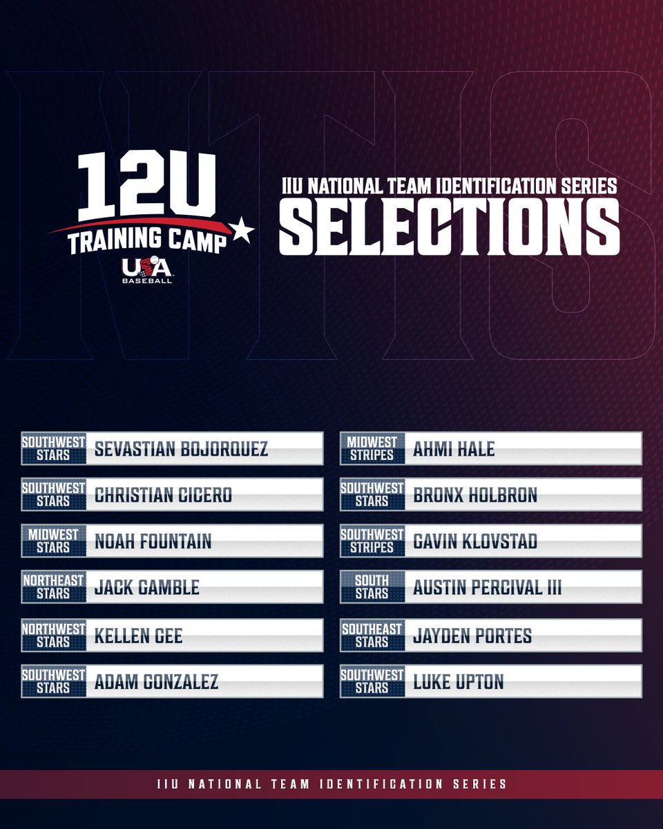 THE SELECTIONS ARE IN‼️ The following players have been selected to attend 12U Training Camp after impressive performances at the 2023 11U NTIS. Congratulations!