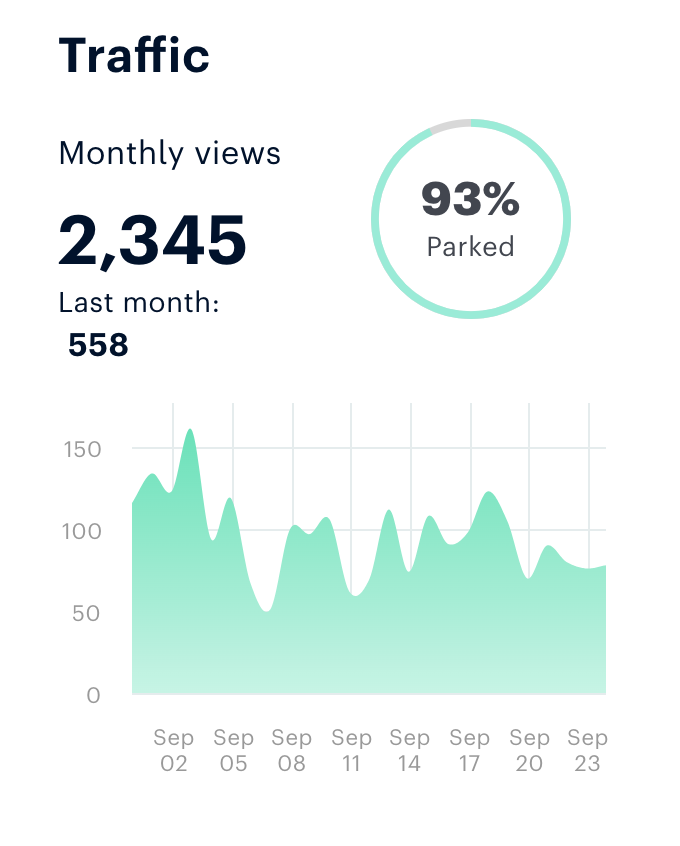 NamesSociety's tweet image. What a nice growth! compared to previous month.

P.S: i&apos;ve increased my portfolio 30% too.

#dan #undeveloped #domain #domainname #domainnam