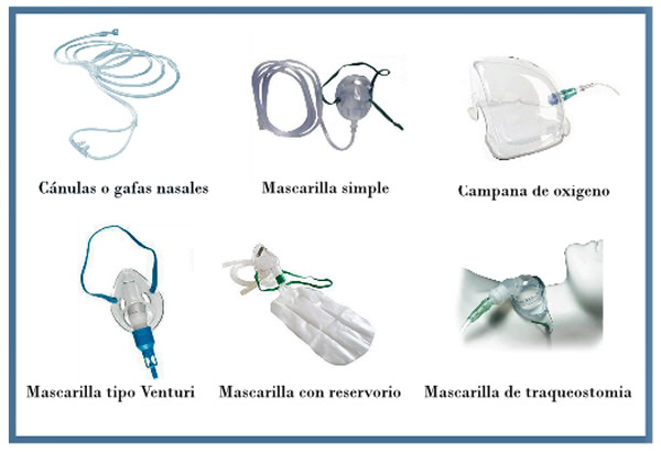 Nuevo Test Online sobre OXIGENOTERAPIA en el medio hsopitalario... F64wcPWWsAAeNk6?format=jpg&name=small