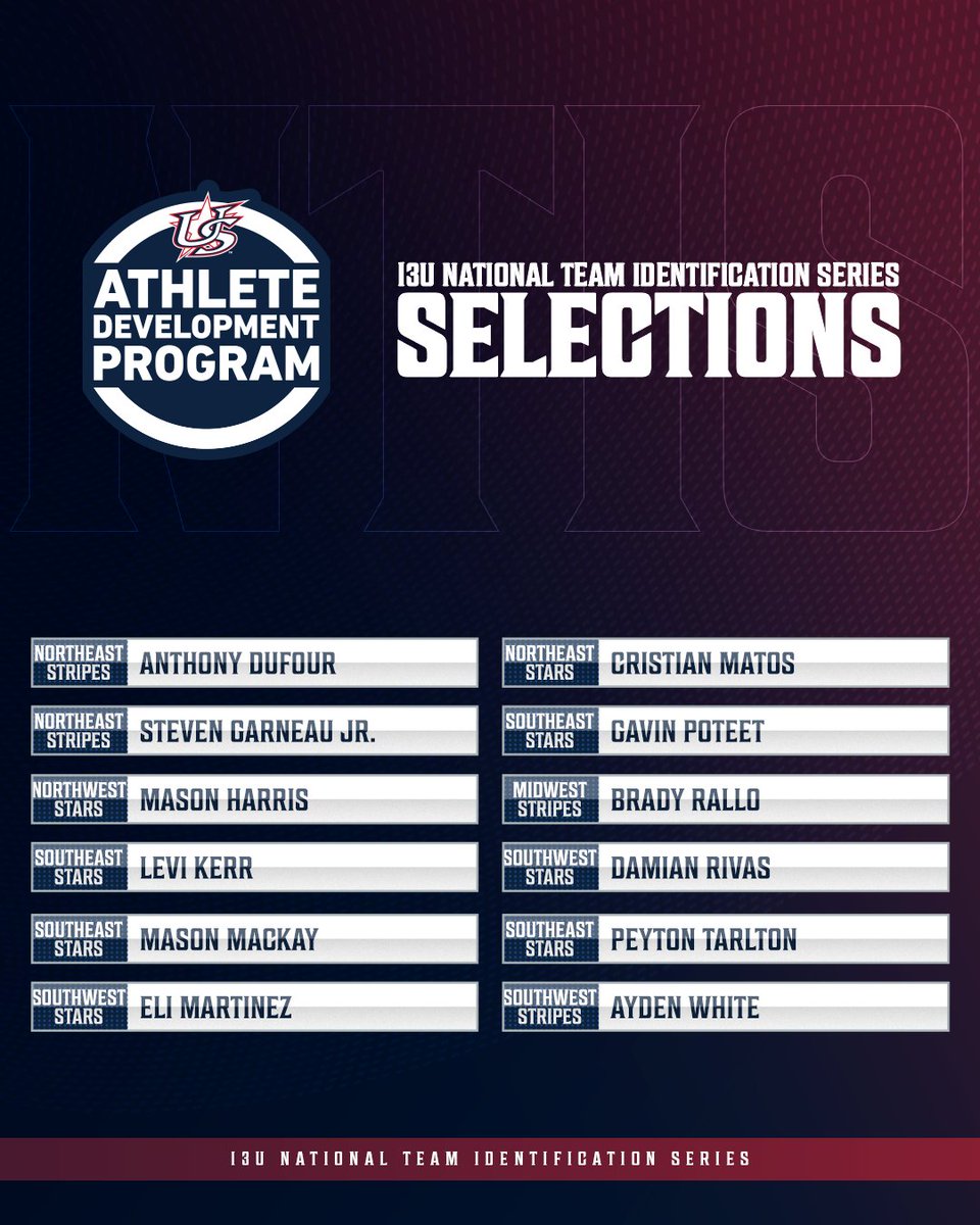 From an excellent weekend at the 2023 NTIS to next year's Athlete Development Program! 🔥 Congratulations to the twelve 13U athletes selected for the 2024 ADP!