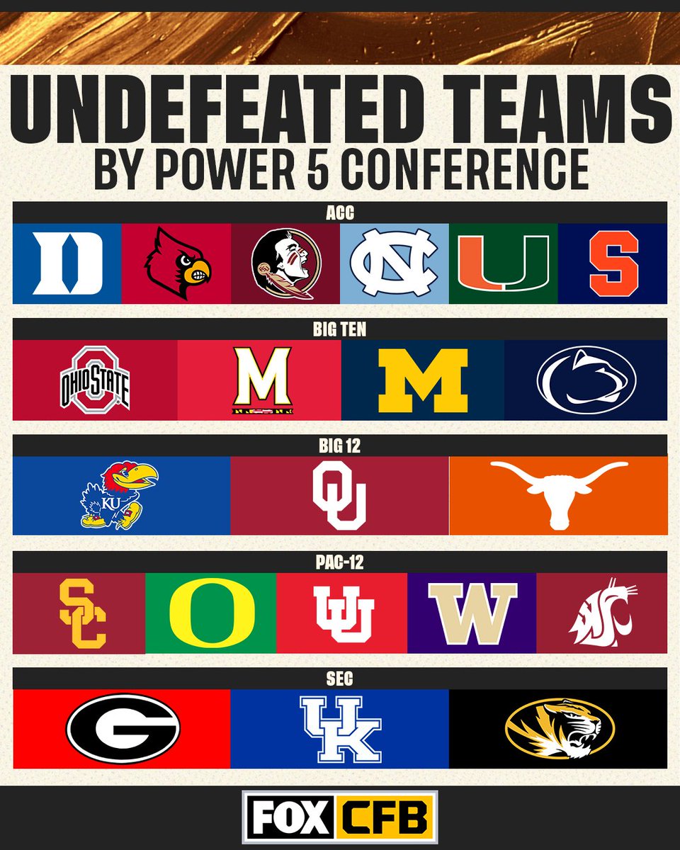 RT if your team is undefeated after week 4 🙌