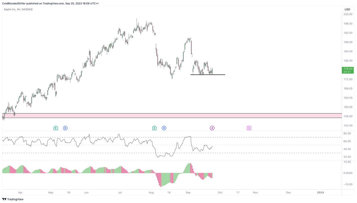 Cold Blooded Shiller tweet media