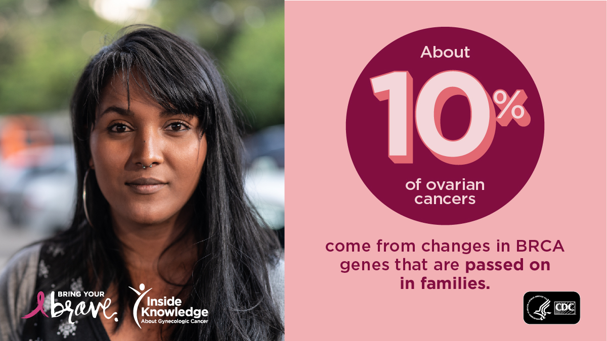 DYK having a BRCA gene change puts you at higher risk for #BreastCancer and #OvarianCancer? If someone in your family has shared that they have a gene change, you may have one too.

Find out if you’re at higher risk: bit.ly/BYB_HigherRisk
#HBOCWeek