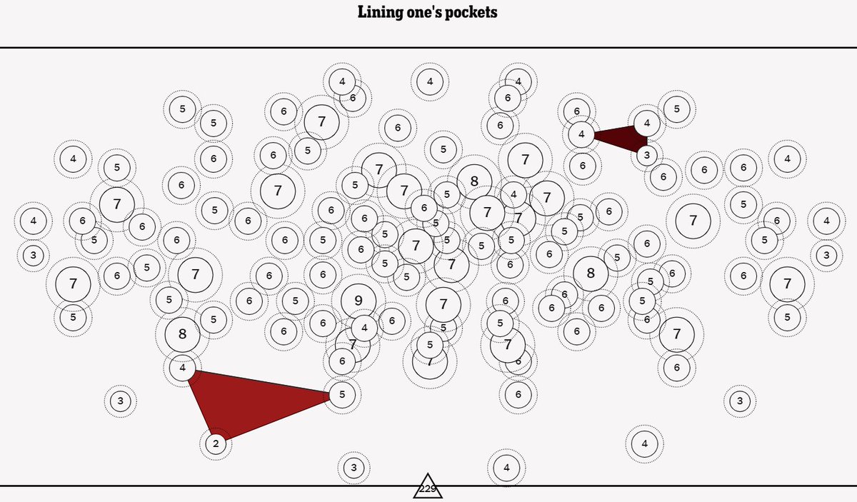 NYT Vertex Archive tweet media
