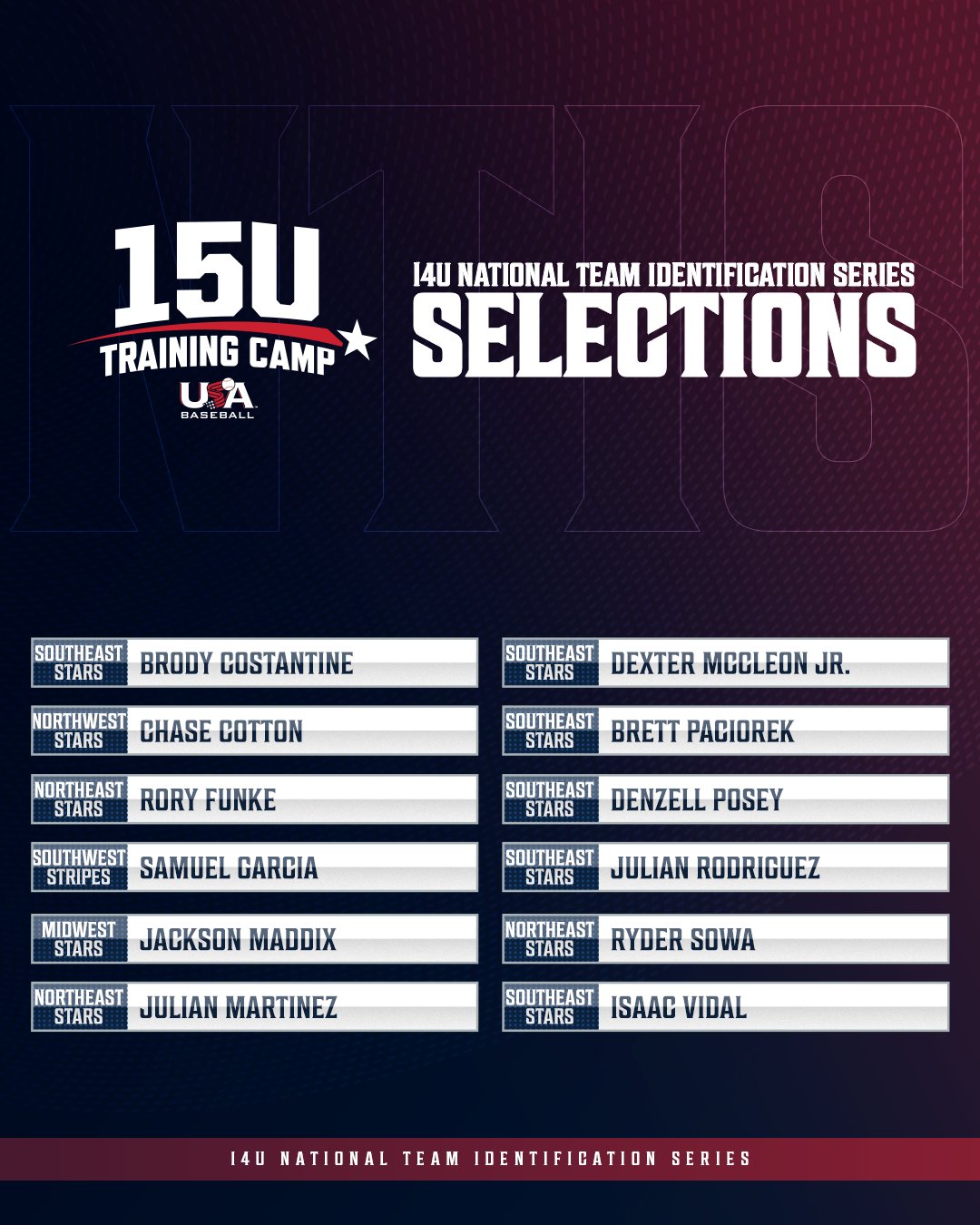 15U National Team Trials Phase Two Roster Selected
