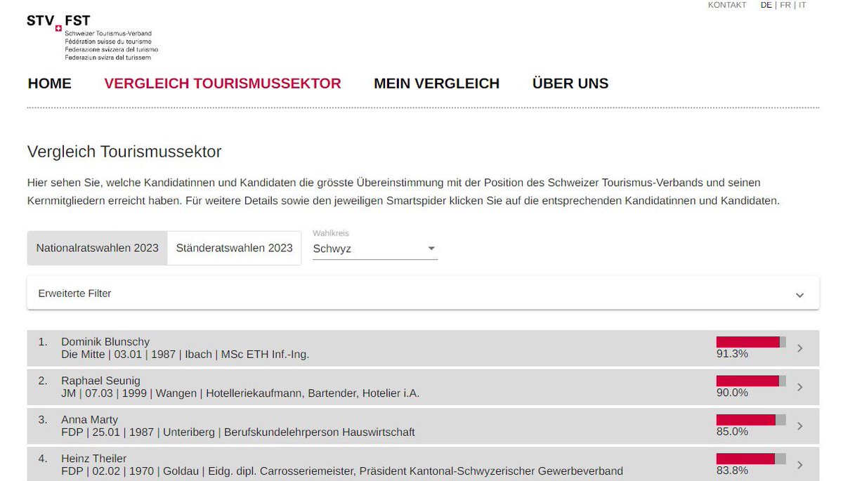 RaphaelSeunig's tweet photo. Wer den Tourismus stärken will, sehr ihr in der Wahlempfehlung.
Wer den Tourismus stärken will, wählt @Mitte_Centre.

@blunschy https://t.co/SM1gJThEy3