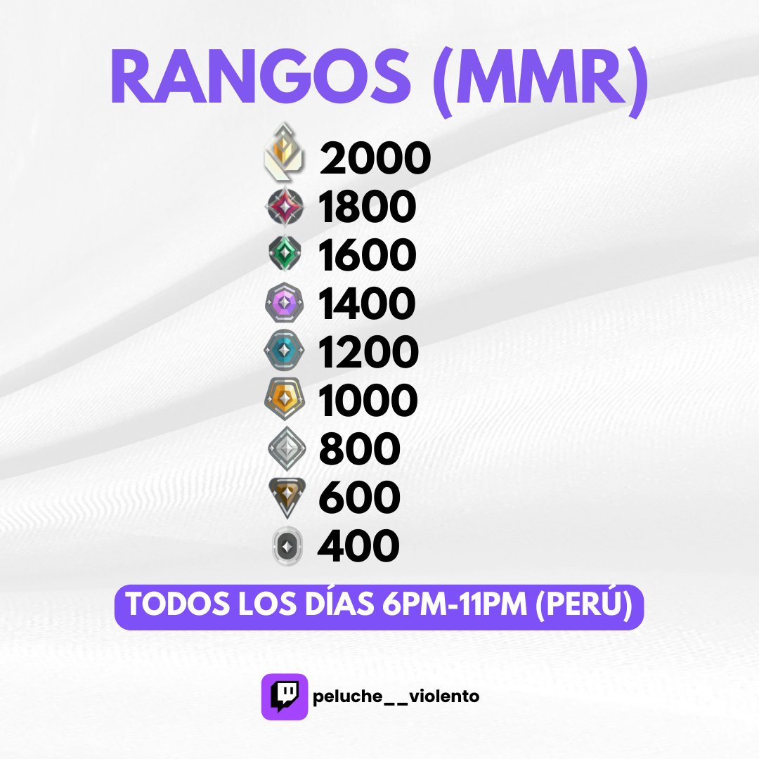 Unete y juega sin toxicos ni xenofobicos, compite por premios mensuales en efectivo, solicita tu rango de la liga en el !discord (canal de valorant-conversa)