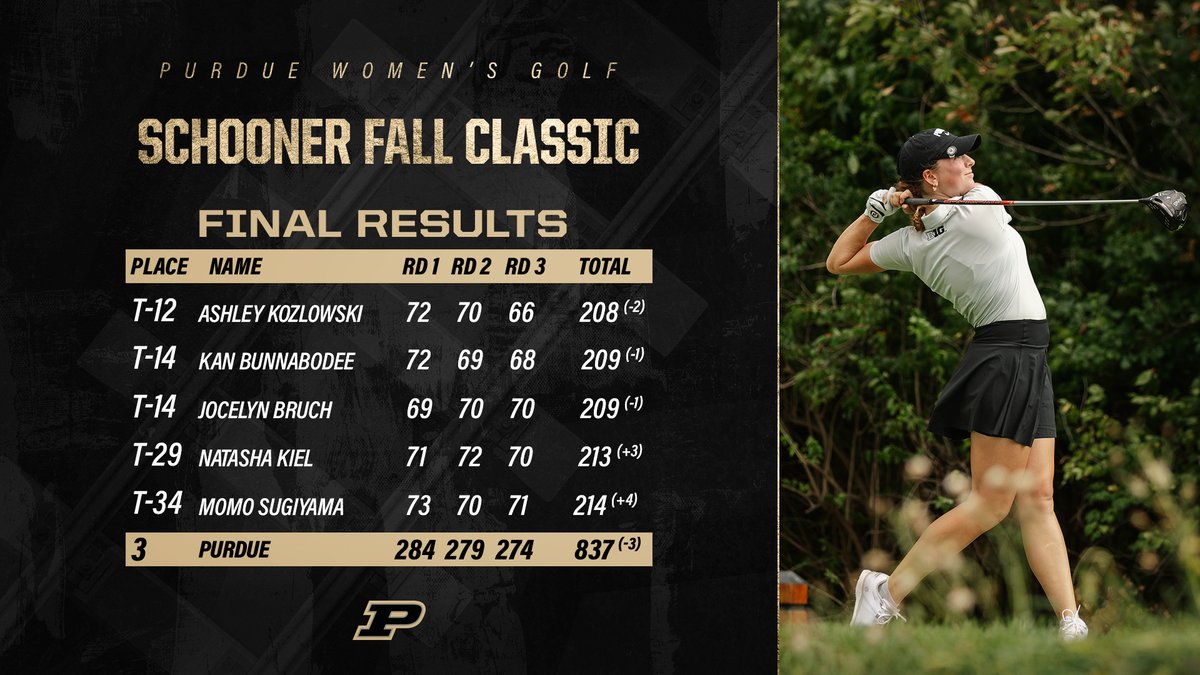 Purdue Women’s Golf tweet media