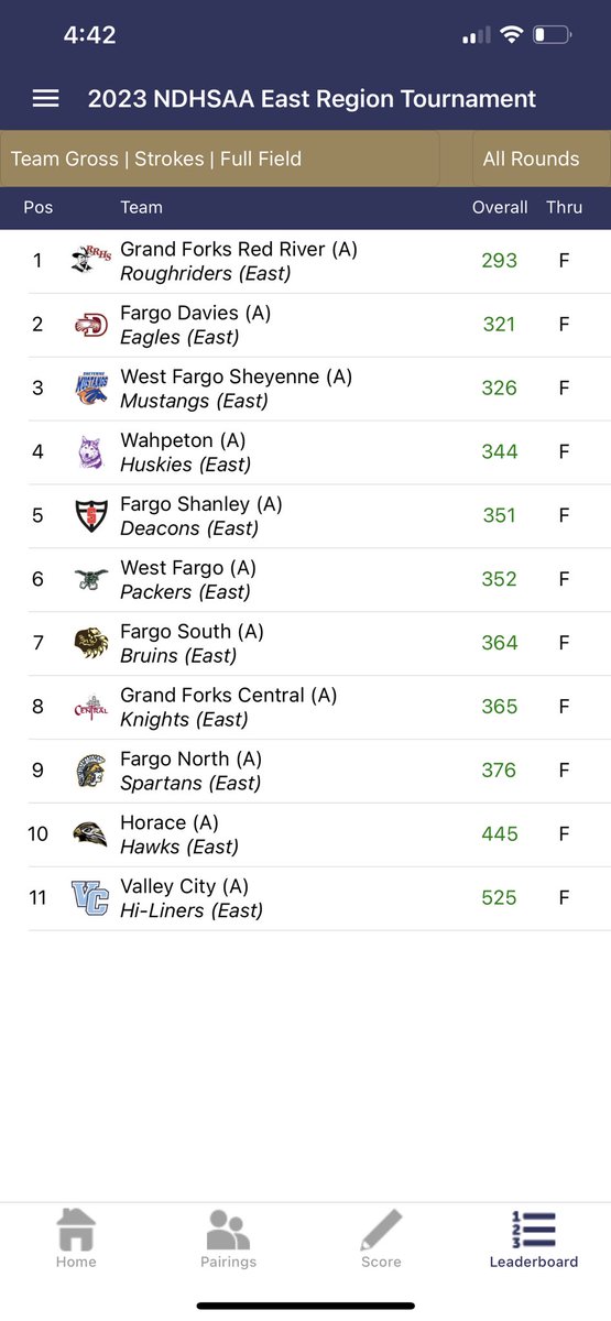 RR Girls' Golf tweet media