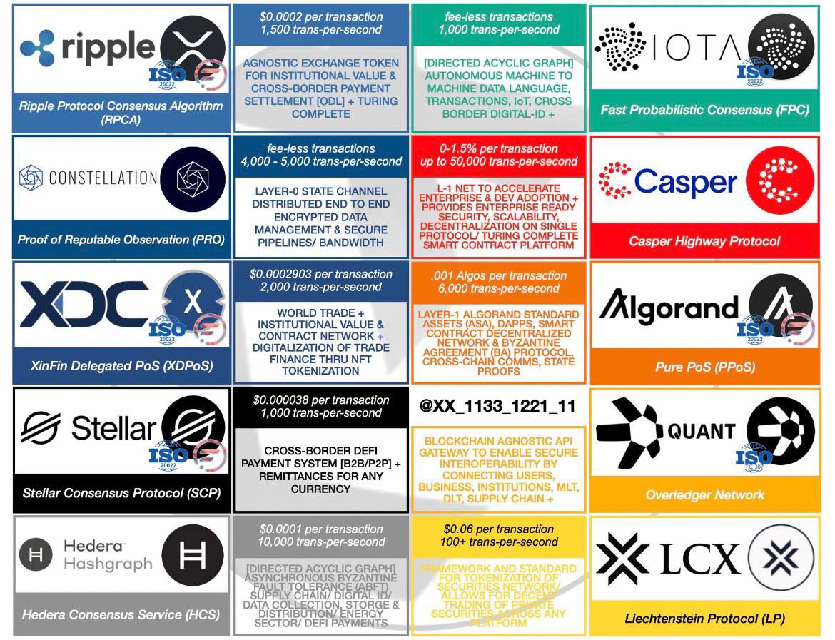 Legendary Crypto Tokens 💎🧘🏻‍♂️

$XRP - $DAG - $XDC - $XLM - $HBAR - $IOTA - $CSPR - $QNT - $LCX

This chart is OBVIOUSLY missing some huge hitters as well.