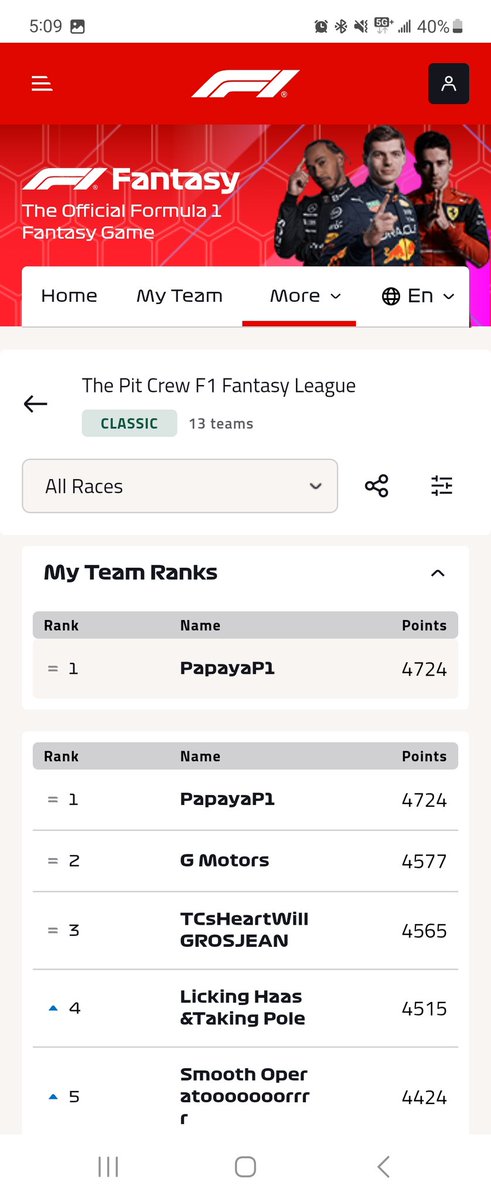 FlyersFaithful1's tweet photo. @F1FantasyHQ Which sprint weekend should I use limitless? https://t.co/xKmiha58HR