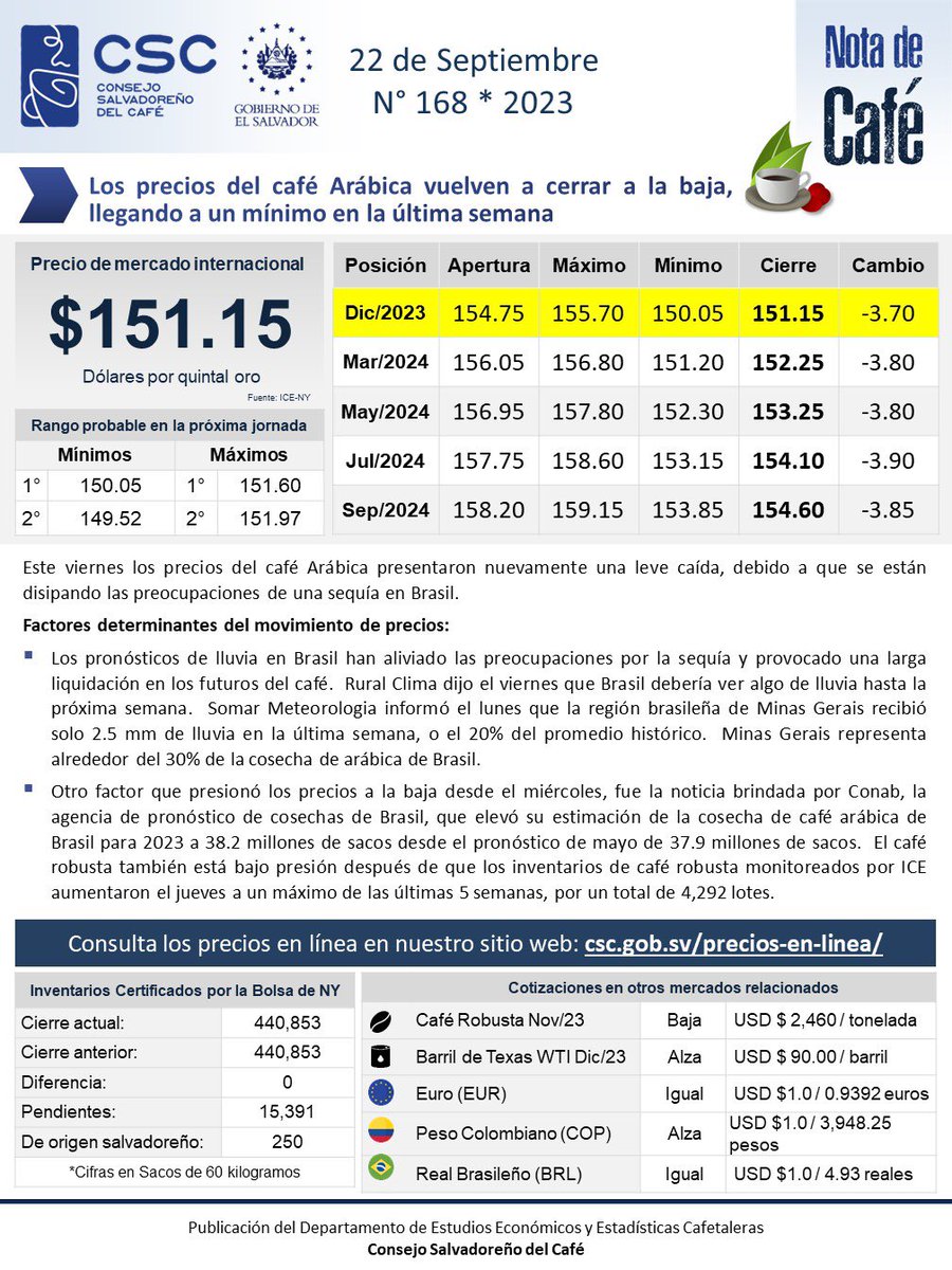 Compartimos la Nota de Café Nº168 ☕️