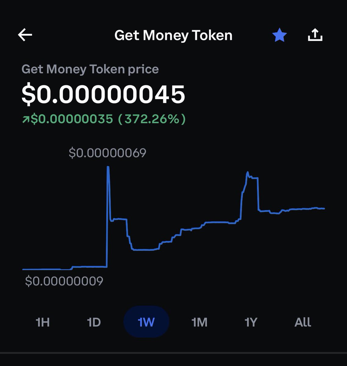 LucidLife007's tweet photo. Busy last week and I missed the latest @GetMoneyToken pump 📈

What else did I miss 😴 https://t.co/JCfFvHYdXp