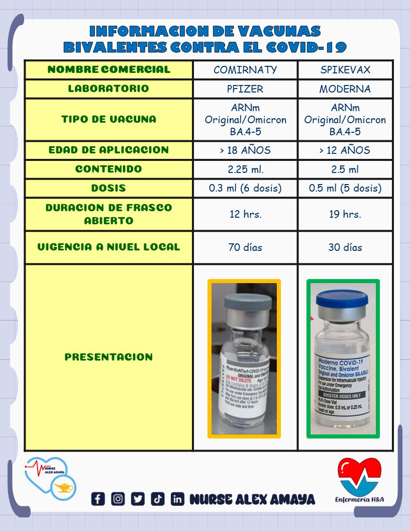 INFORMACIÓN DE VACUNAS BIVALENTES

#enfermero #md #newpost #flashcard #homeoffice #enfermeria #nursing #enfermagem #infirmiere #infermieri #infermieristica #Уход #goodday #Monday #Trending #footwear #funny #Food #Couple #newnurse #nursingeducation #study #education #aprender