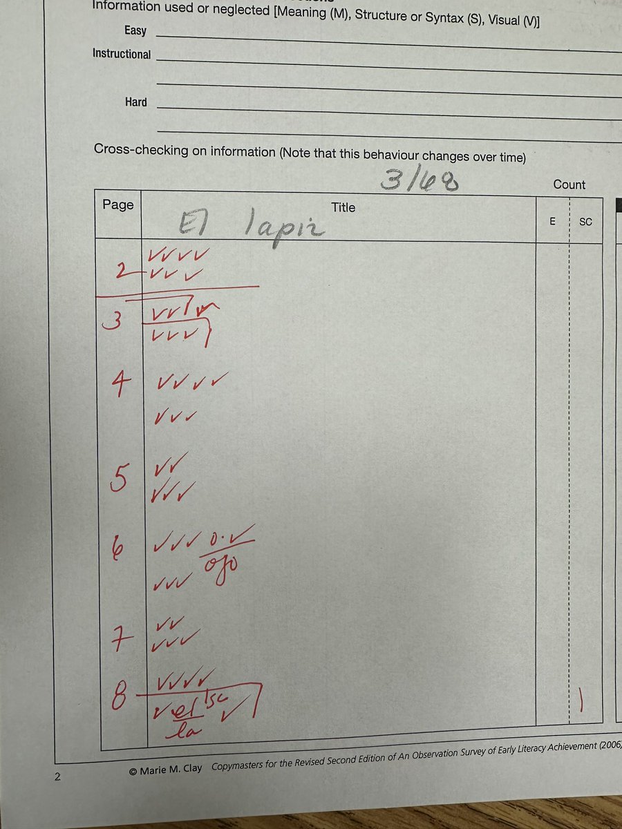 maestra_Soto's tweet photo. Strategic activities are emerging! What a beautiful thing to see. @rrcna_org #readingrecoveryworks #descubriendolalectura #runningrecords #observations https://t.co/BzJYGFUfCf