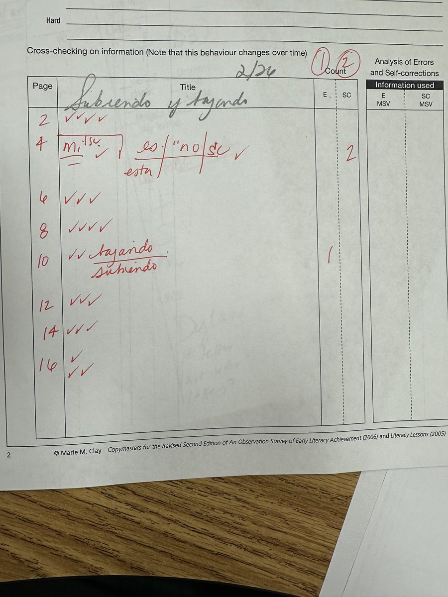 maestra_Soto's tweet photo. Strategic activities are emerging! What a beautiful thing to see. @rrcna_org #readingrecoveryworks #descubriendolalectura #runningrecords #observations https://t.co/BzJYGFUfCf