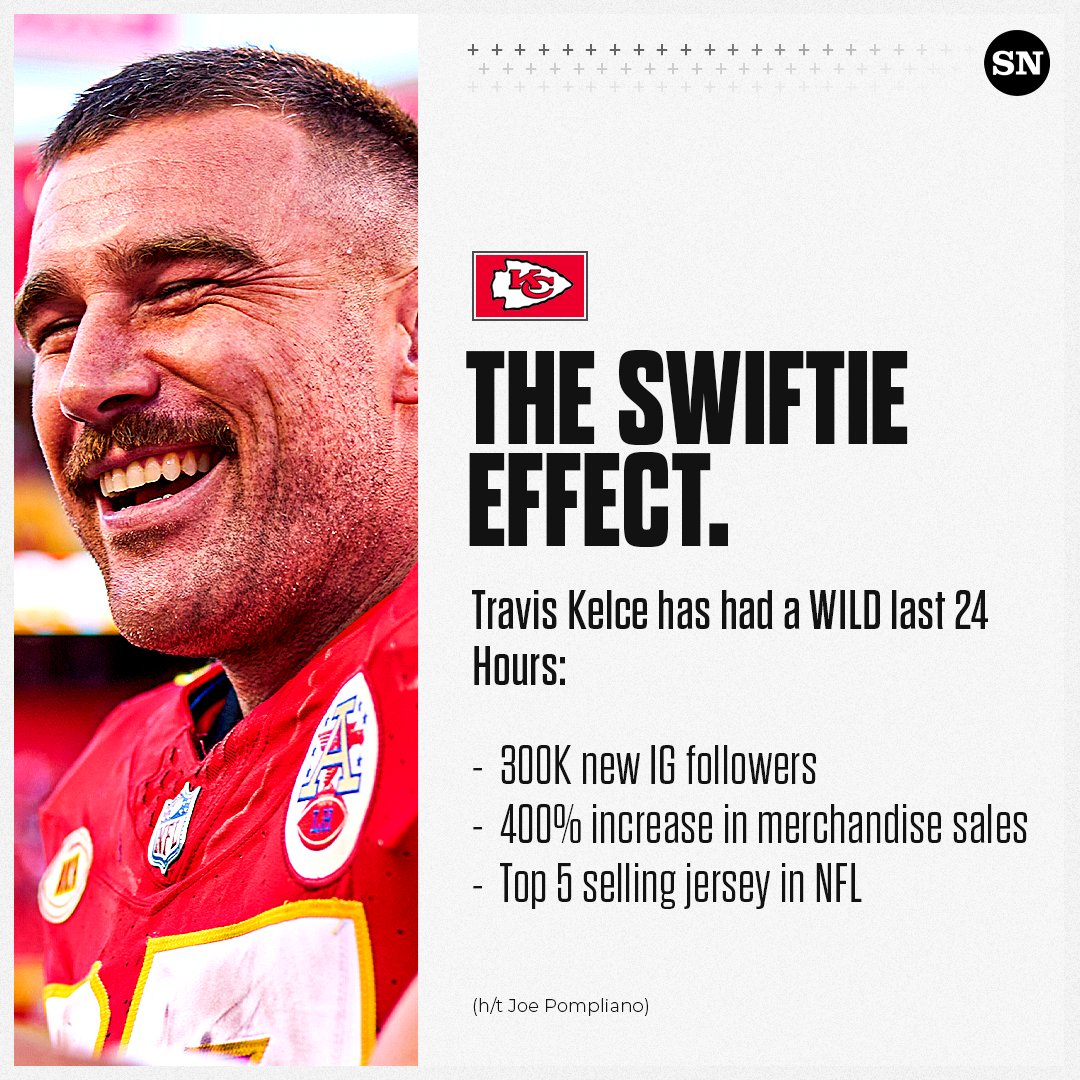 All Too Well (Travis Kelce's Version) 🚀