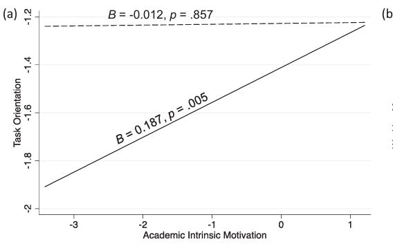 Jenna Finch (@jennafinch823) on Twitter photo Finally get to share a new paper with Ana Saavedra and <a href="/dr_jobradovic/">Dr. Jelena Obradovic</a> ! We showed that academic intrin motiv served as a protective factor for children's self-reg classroom behav (e.g., staying on task, adapting to unexpected changes) for stud whose parents have less educ. 1/ Finally get to share a new paper with Ana Saavedra and <a href="/dr_jobradovic/">Dr. Jelena Obradovic</a> ! We showed that academic intrin motiv served as a protective factor for children's self-reg classroom behav (e.g., staying on task, adapting to unexpected changes) for stud whose parents have less educ. 1/