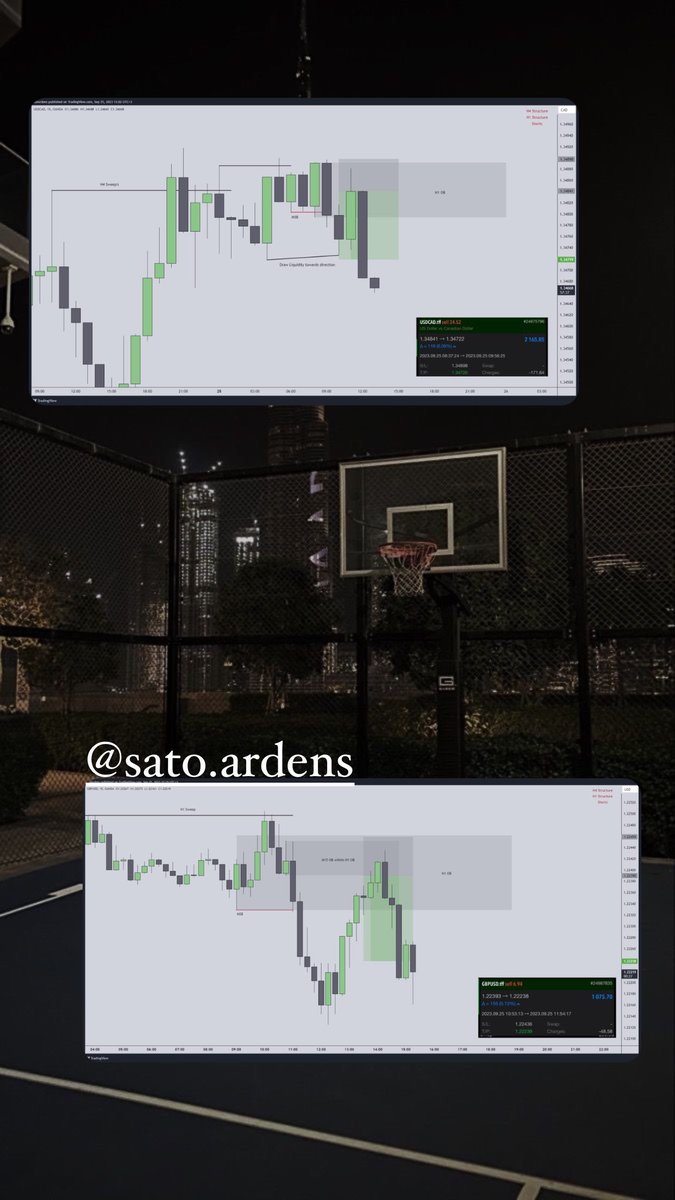 Wide Pants Capital • Trading • Forex tweet media