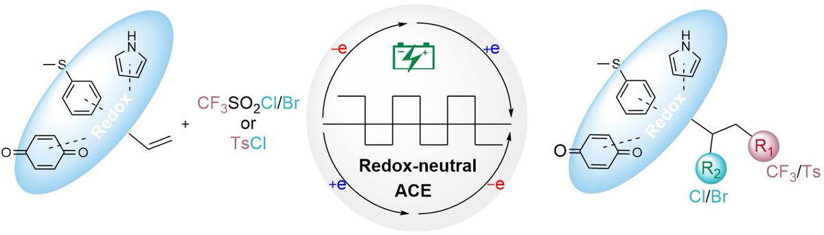 Luo Lab (@lab_luo) on Twitter photo Is your #electroorganic reaction still stuck due to overoxidation reduction? Try AC electrolysis! We show AC can overcome potential window-limited functional group compatibility by reversible conversion <a href="/J_A_C_S/">J. Am. Chem. Soc.</a> pubs.acs.org/doi/full/10.10… thanks @NIGMS for funding <a href="/waynestatechem/">waynestatechem</a> Is your #electroorganic reaction still stuck due to overoxidation reduction? Try AC electrolysis! We show AC can overcome potential window-limited functional group compatibility by reversible conversion <a href="/J_A_C_S/">J. Am. Chem. Soc.</a> pubs.acs.org/doi/full/10.10… thanks @NIGMS for funding <a href="/waynestatechem/">waynestatechem</a>