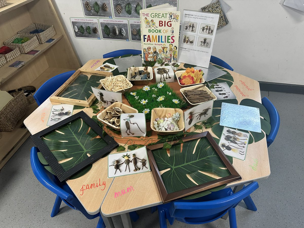 Who is in your family? <a href="/GBS_MissBibi/">@GBS_MissBibi</a> <a href="/GoresbrookSc/">Goresbrook School</a>