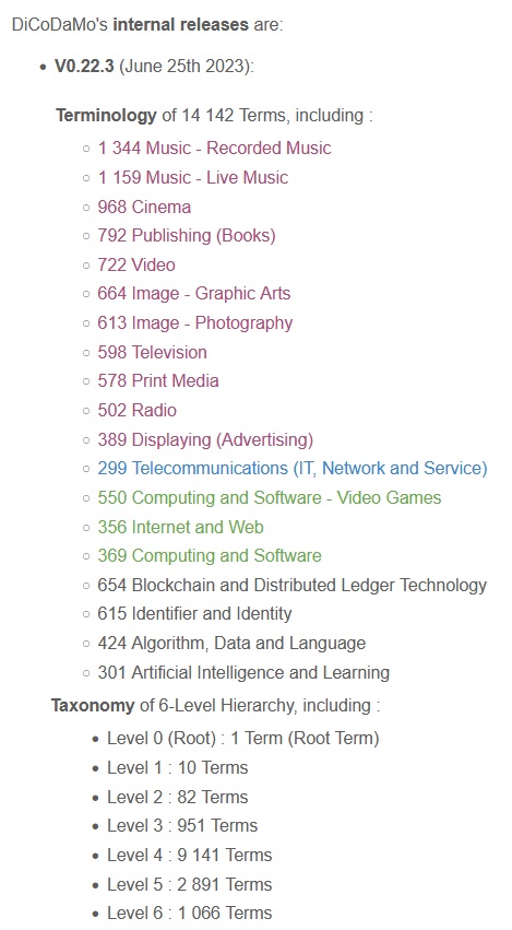 0.22.3 (2023 Q2): 14 142 #Terms incl. #Music #Cinema #Publishing #GraphicArts #Photography #Video #PrintMedia #Television #Radio #Display + #Telecoms #Computing #Software #VideoGames #Internet #Web #Blockchain #DLT #Identifier #Identity #AI #Data dicodamo.org <a href="/DiCoDaMo/">DiCoDaMo</a>