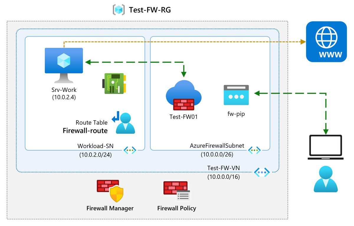 chen_jd's tweet image. Mastering Azure Networking with Interactive Lab Simulations! 🚀
Are you ready to take your Azure networking skills to the next level?  Microsoft has opened the doors to a world of hands-on learning with a series of interactive lab simulations! 🌐💡 #AzureNetworking #CloudSkills…