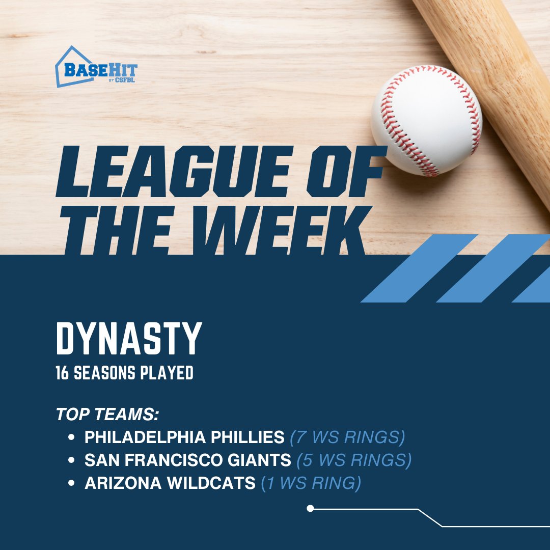 Join us in celebrating the unstoppable Dynasty League! Let's celebrate these talented players and their dedication to the game! #BHLOTW #BaseHitGame #BaseballTactics #WinningStrategies