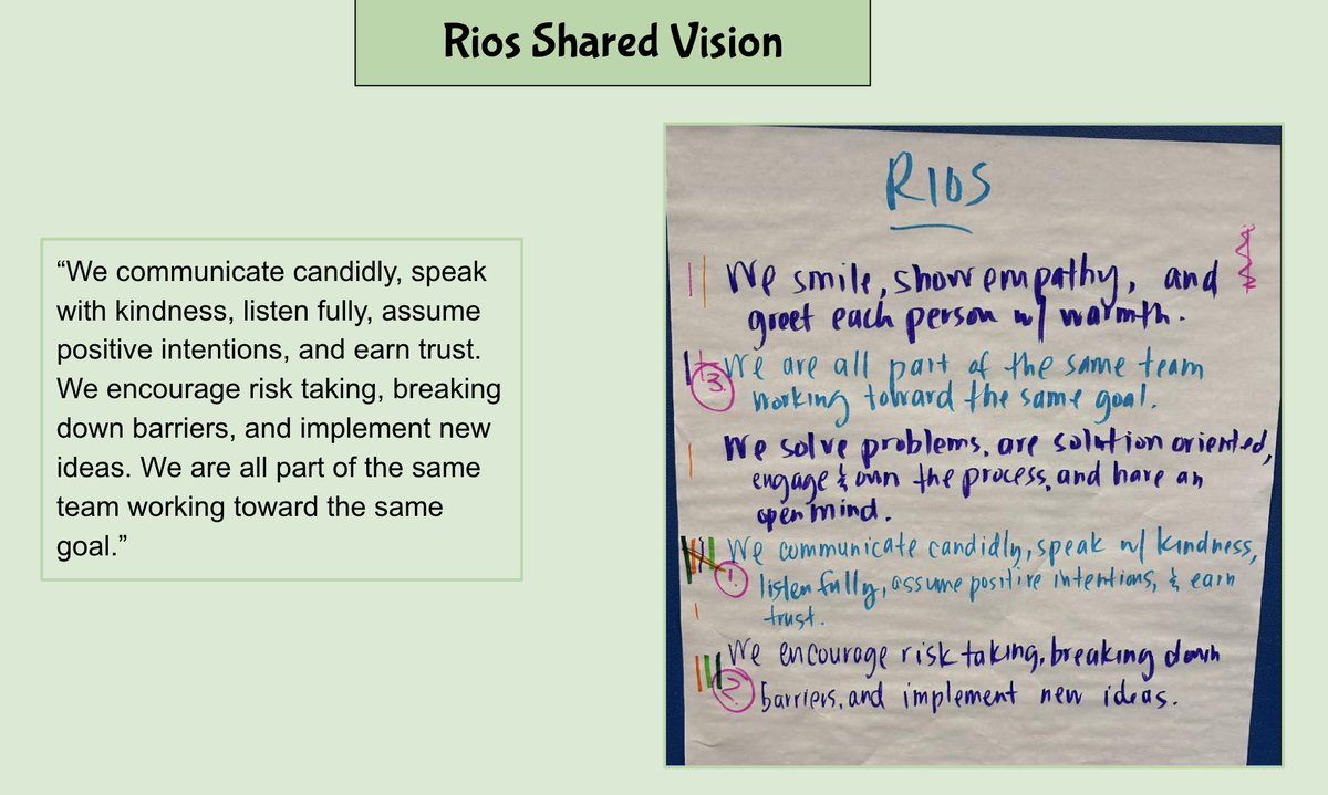 CVUSDLiteracy's tweet photo. LETRS has launched at Rios! @RiosRobots @CajonValleyUSD #MVP2 Empowering Staff through literacy #LiteracyForAllCV #UnlockYourPotentialCV #YouBelongCV https://t.co/AMcbA4hGxN