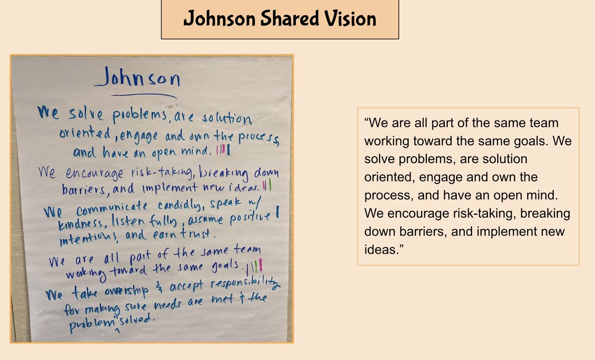 CVUSDLiteracy's tweet photo. LETRS has launched at Johnson! @CajonValleyUSD #MVP2 Empowering Staff through literacy #LiteracyForAllCV #UnlockYourPotentialCV #YouBelongCV https://t.co/pamBrAe4Qn