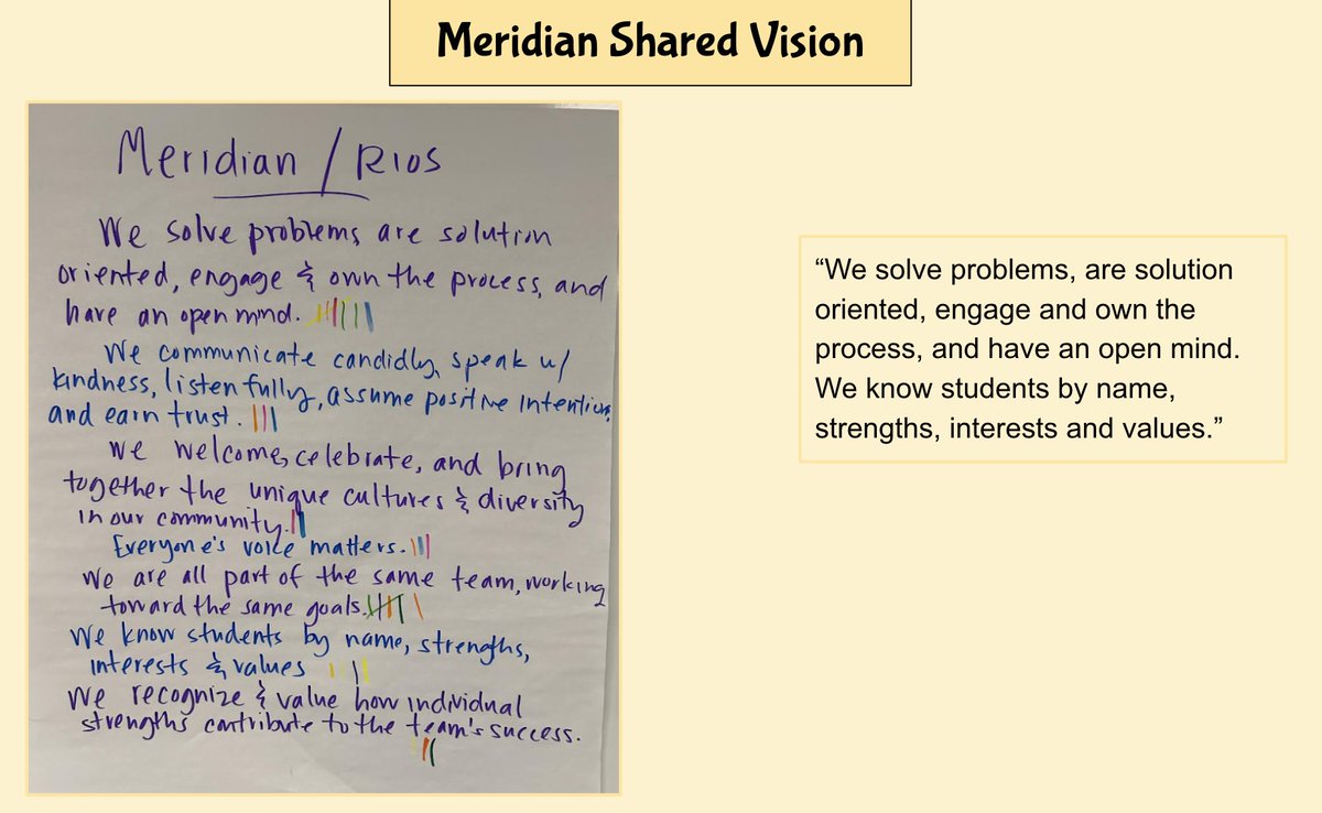 CVUSDLiteracy's tweet photo. LETRS has launched at Meridian! @MeridianCVUSD @CajonValleyUSD #MVP2 Empowering Staff through literacy #LiteracyForAllCV #UnlockYourPotentialCV #YouBelongCV https://t.co/GuGq9c0u3n