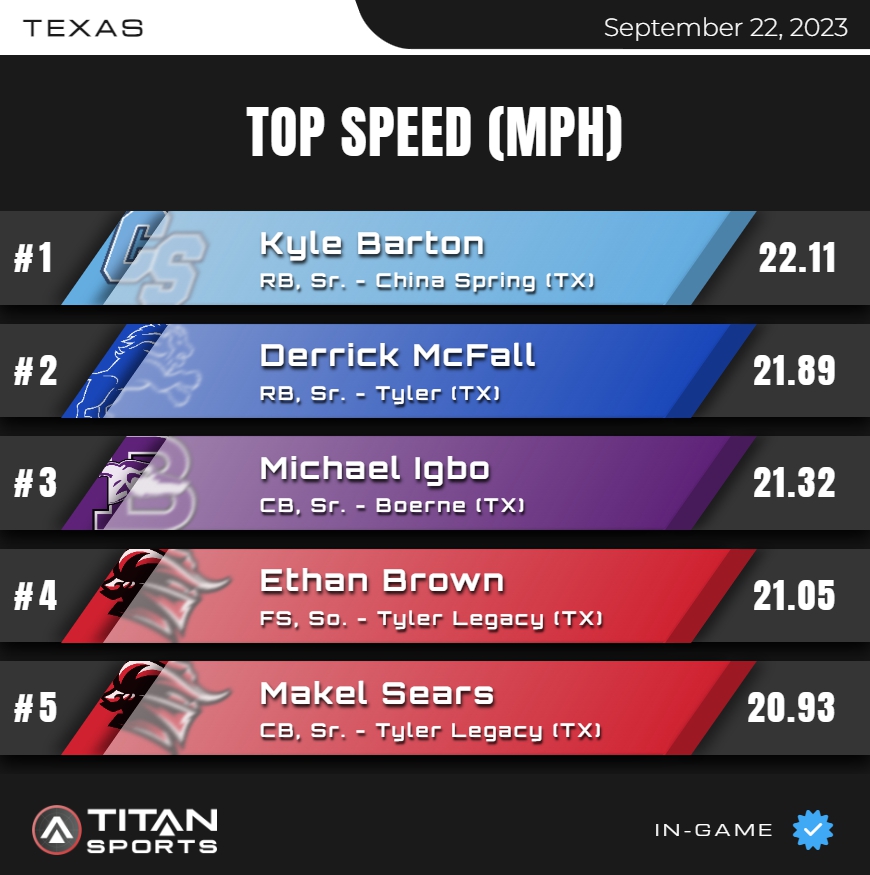 TITAN Sports tweet media