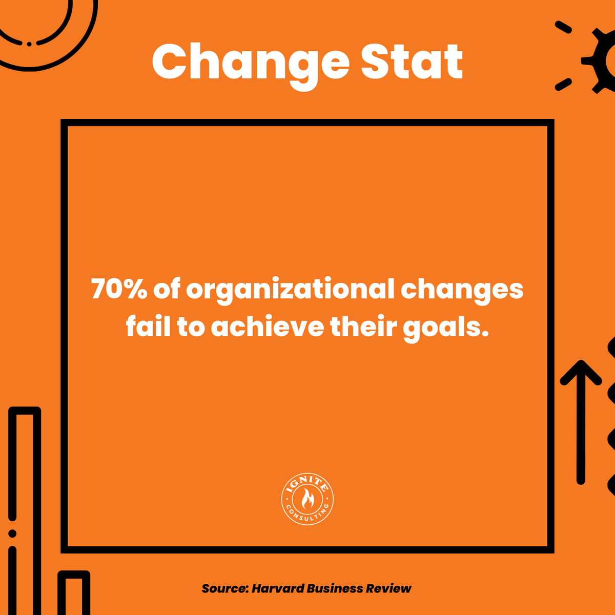 IgniteNA's tweet image. Understanding the high failure rate emphasizes the importance of effective change management practices to increase the likelihood of successful outcomes. 

#ChangeGoals #ChangeManagement #IgniteChange