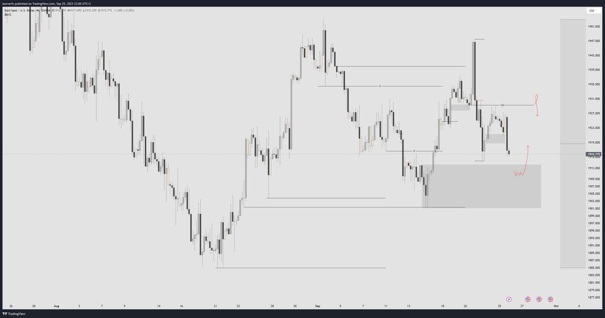 Altında bu haftaki beklentim.