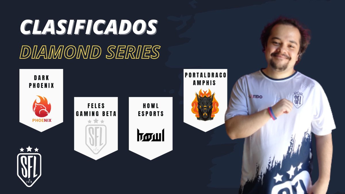 sinfrenosleague's tweet image. Ya conocemos a todos los equipos que participaran en la #Season11 de la liga, después de los clasificatorios de la #SFLDiamondSeries11 🤩 de este fin de semana

Enhorabuena a @DarkPhoenixRL, @FelesGamingClub, @_Howlesports y @PortalDraco por conseguirlo

#SomosSFL 🚗⚽