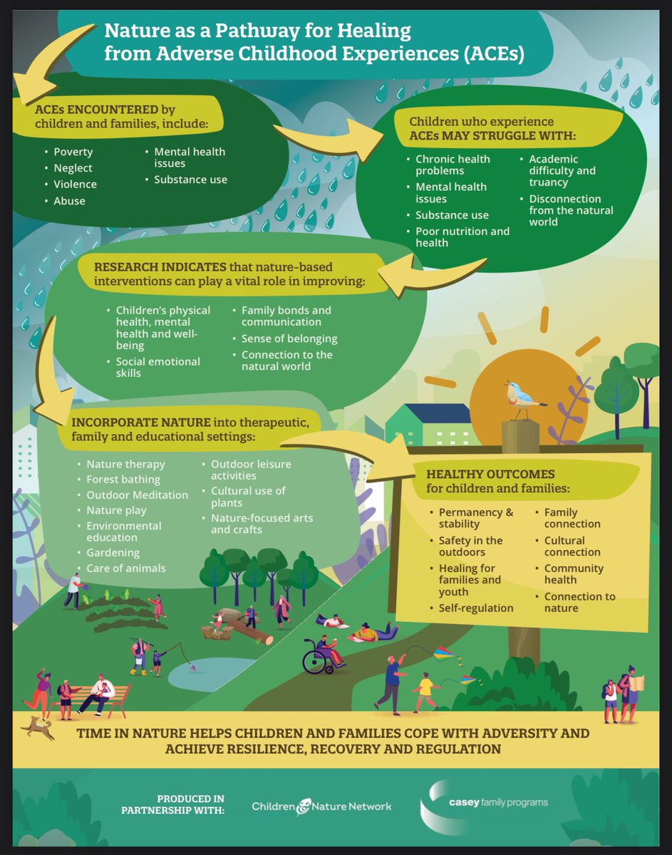 How can nature-based interventions help children and families recover from Adverse Childhood Experiences (ACES)? @networkEDcymru @NNOL_Scotland @OutdoorEdChat @LtLScotland @Holtonprimary @dylancerddora