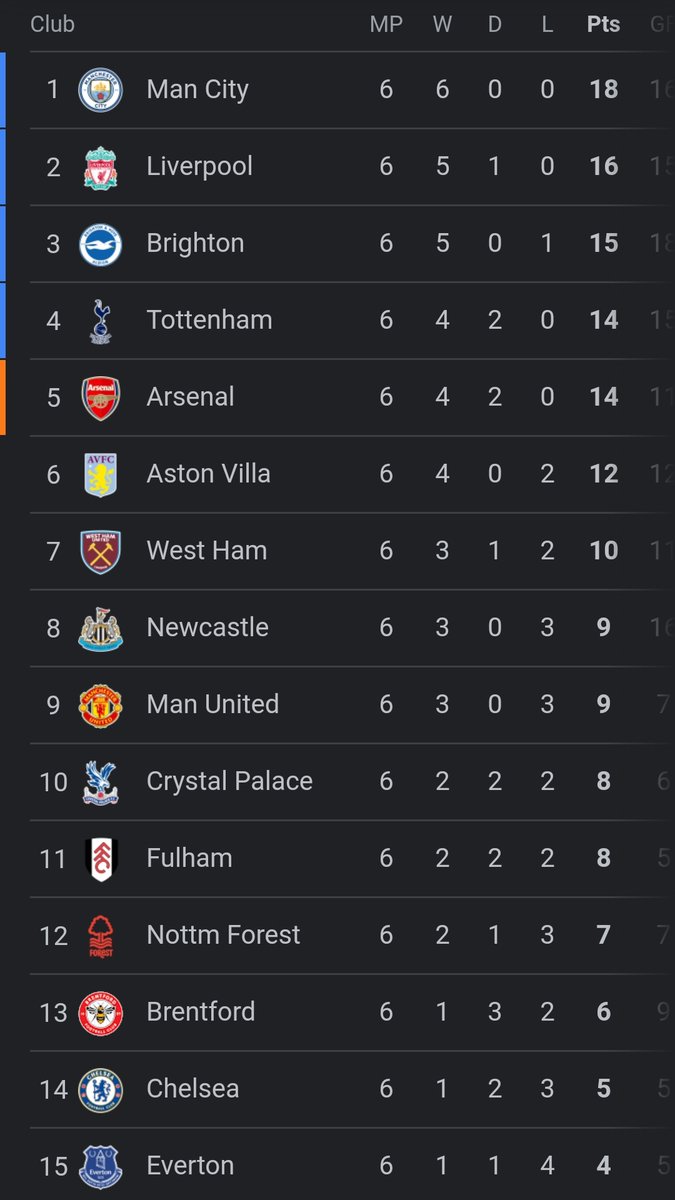 pottyblah's tweet photo. chelsea fans are a joke https://t.co/JhireGWStq