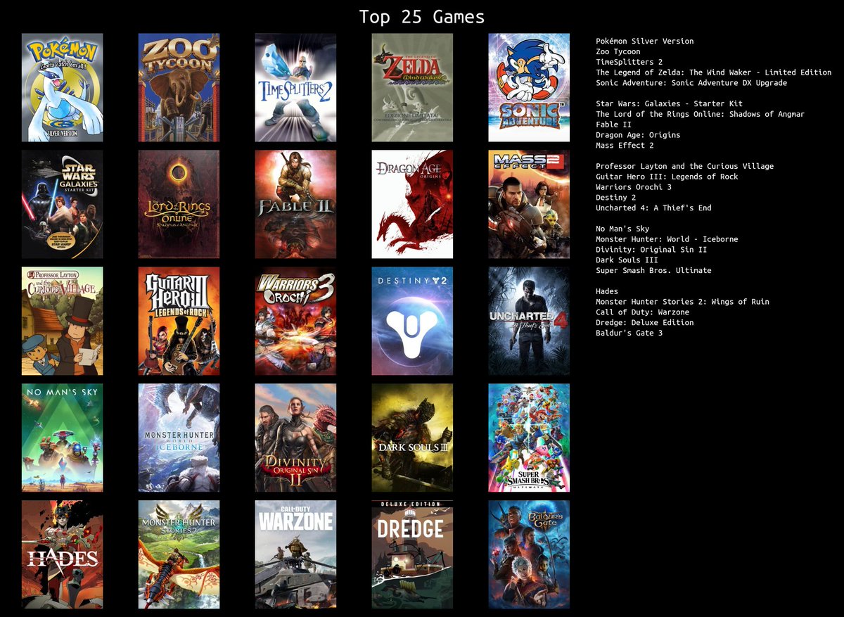 Saw this trend and it looked like fun. here is my top 25 again with no franchise repeats. It is in a very rough chronological order
