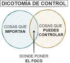 ArtilugioCR's tweet image. El dilema del control: ¿Dónde enfocar nuestra energía? 🔍 #LocusDeControl #Prioridades #Enfoque