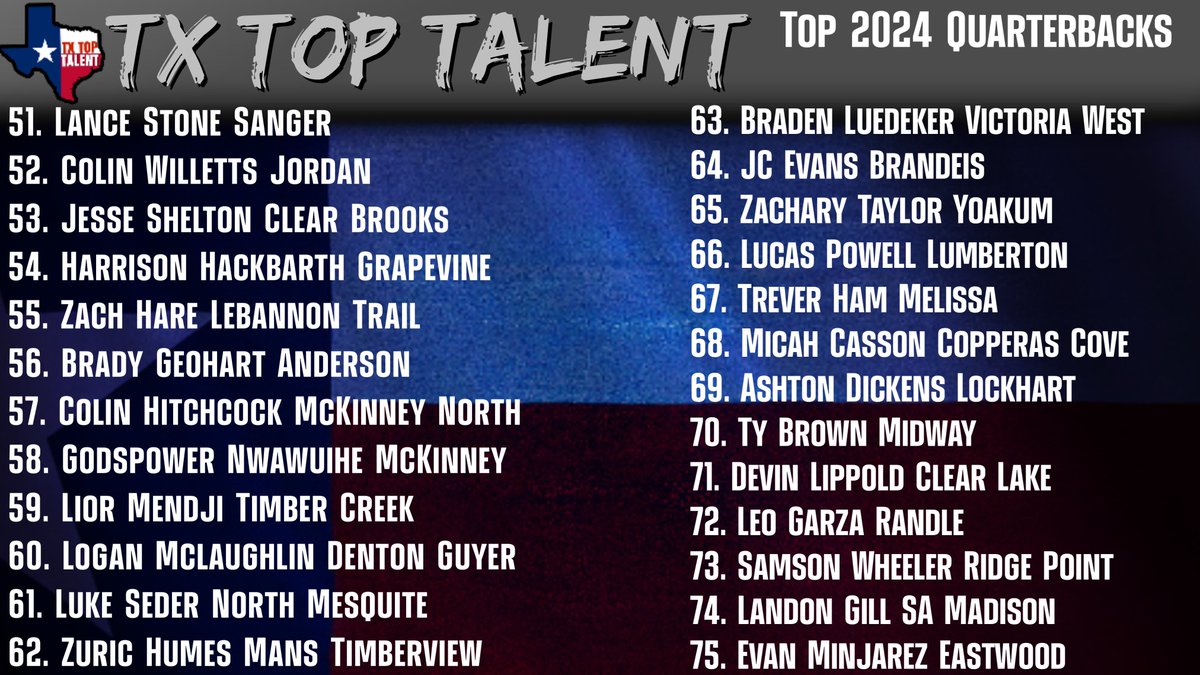 TX TOP TALENT tweet media