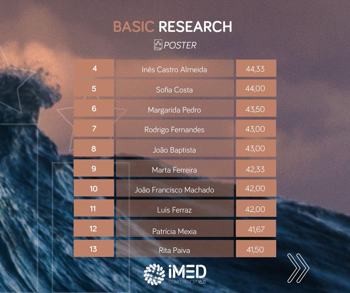 iMed Conference® tweet media