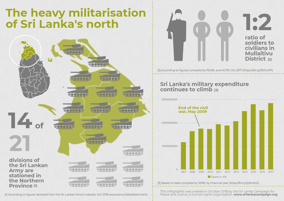 "Sri Lanka’s army, navy and STF occupy vast areas with their camps, including on private land and land traditionally cultivated by local Muslims"

h/t <a href="/PEARL_Action/">PEARL Action</a> 
#BeTheChange

info-graphic h/t: <a href="/SLcampaign/">Sri Lanka Campaign</a>