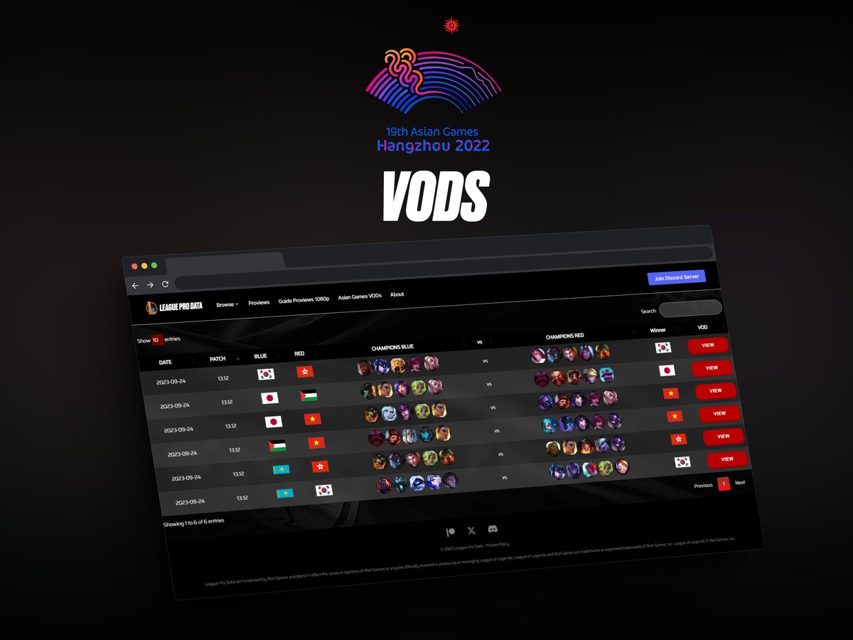 LeagueProData's tweet image. 📣 Missed the League of Legends action at the Asian Games? Catch up on all the VODs for Korea, China, and more at League Pro Data: 
leagueprodata.com/AsianGames/vods #LoLEsports