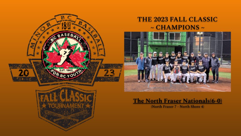 bcmbaseball's tweet photo. Congratulations to the BCMBA 2023 18U Fall Classic Champions, North Fraser Nationals! https://t.co/rhxadrfIGI