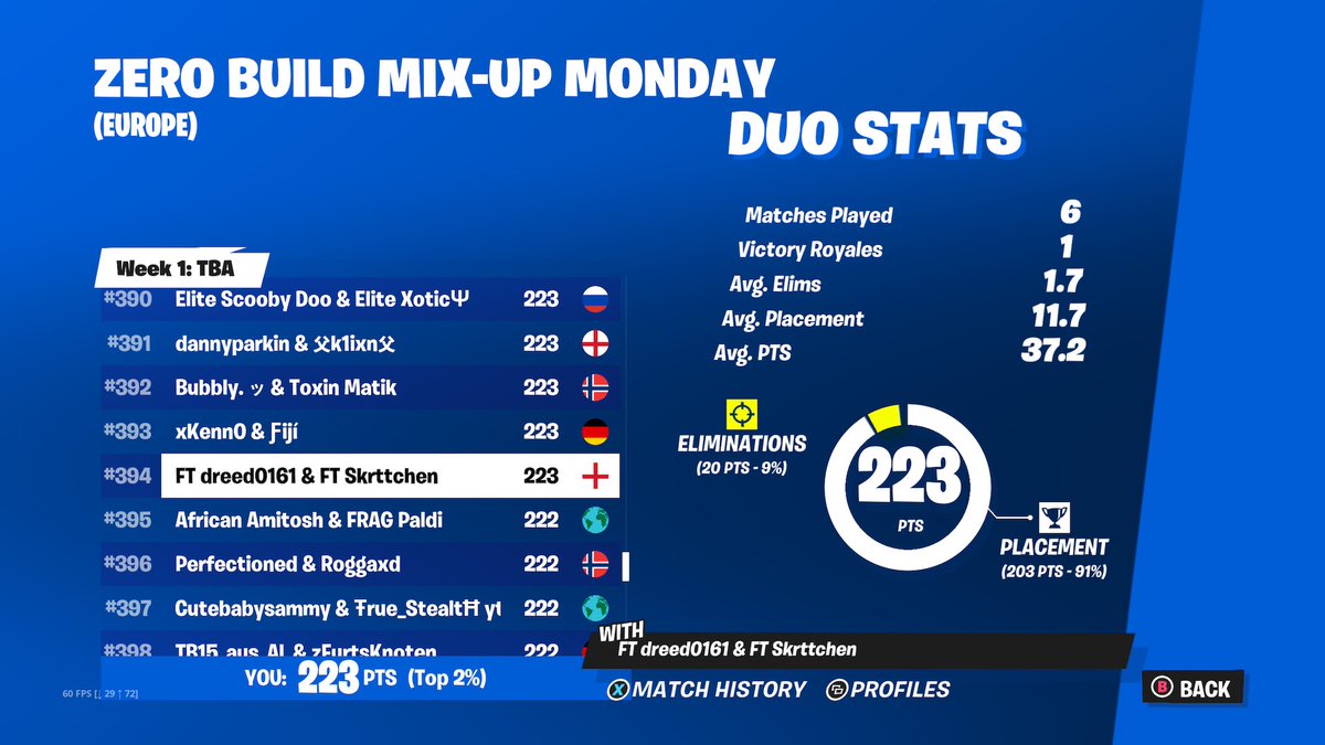 dynoxfncs's tweet photo. Top 400 in the ZB cashy #popoff me and @zenox_boxed_u smoking on that @Setty2k_ PACK https://t.co/xV8psq0kea