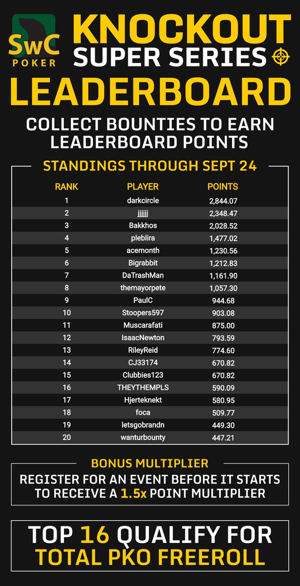 SwC Poker tweet media