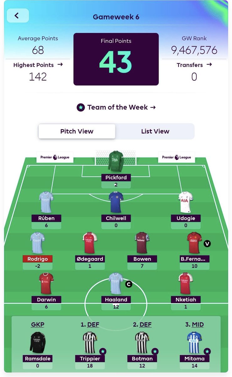 HayleySatchel's tweet photo. @AverageFpl @OfficialFPL *not mine* More points on the bench than on the pitch 🥲 https://t.co/4ZNidiOFWs